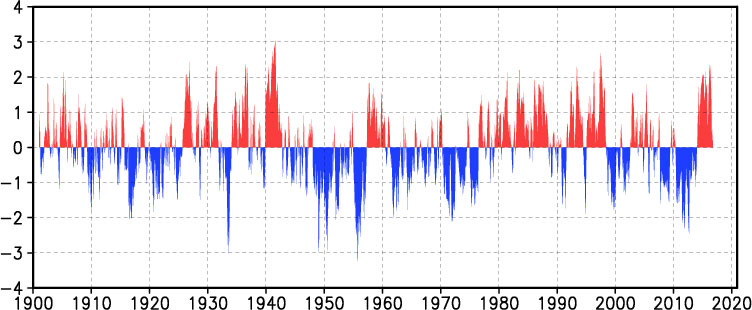 Pacific Decadal Oscillation. (Image credit: NOAA/NWS)