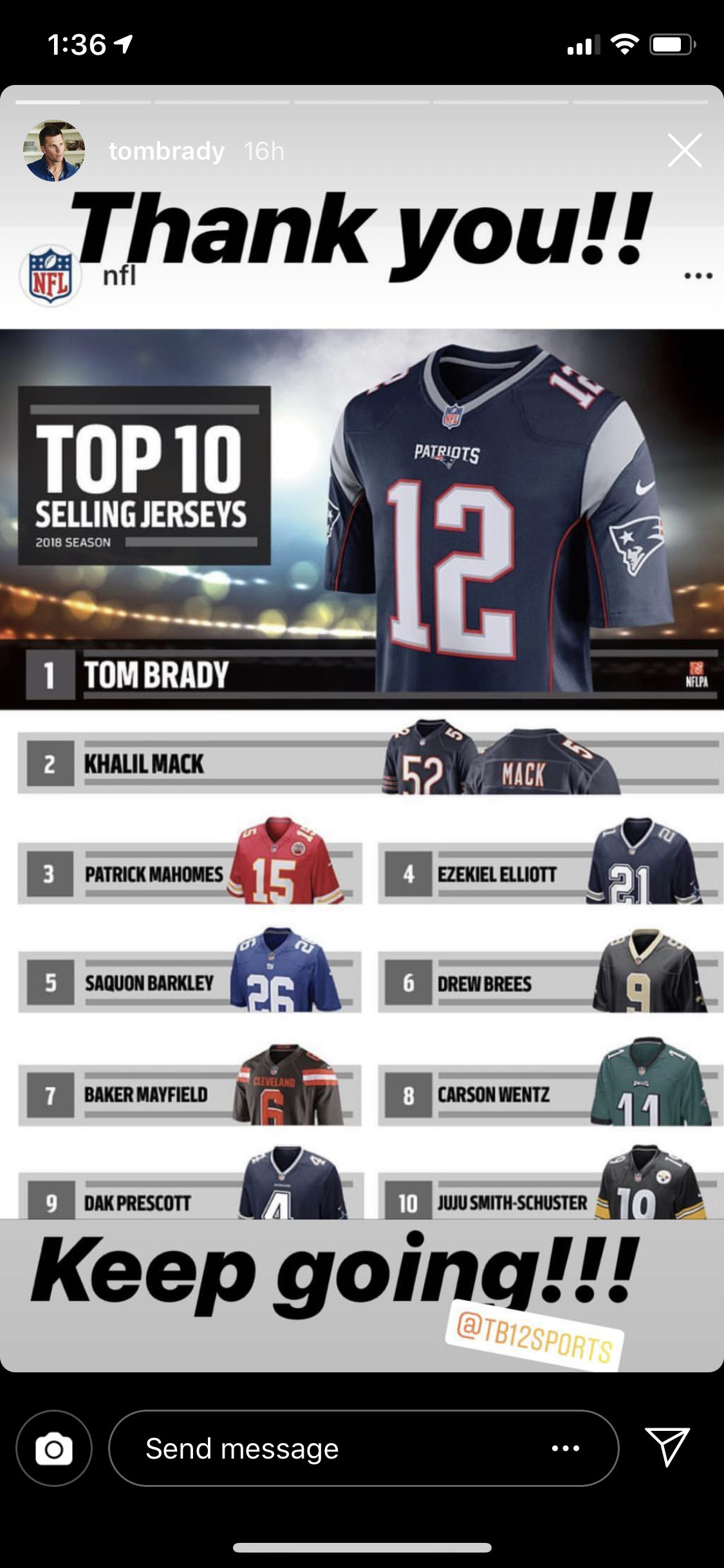 Tom Brady Led All NFL Players In Jersey 