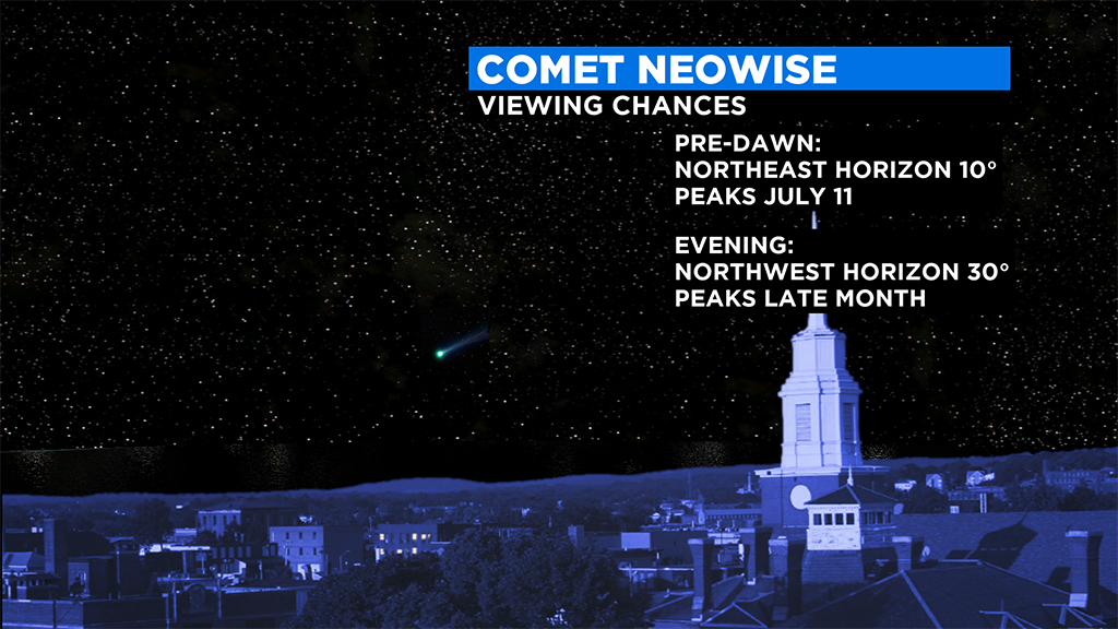 Comet Neowise Could Be Visible To Naked Eye For Several Weeks